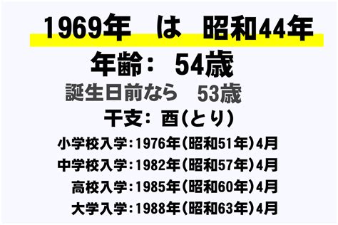 1969年干支|1969年（昭和44年）の干支はなに年？＆何歳？生まれた有名人。